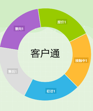 阿里國際站運營篇：如何快速找出近期要下單客戶？ 