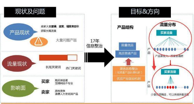 阿里國際站運(yùn)營難？你還不懂這10點(diǎn)！